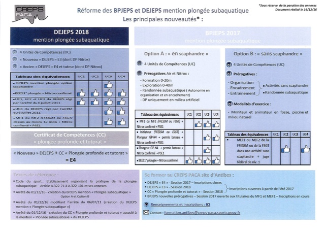 BP et DE plongée BP et DE plongée