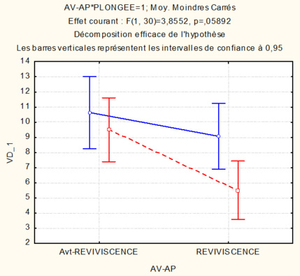 La plongée comme thérapie sur le Stress Post Traumatique : Projet DIVHOPE La plongée comme thérapie sur le Stress Post Traumatique : Projet DIVHOPE