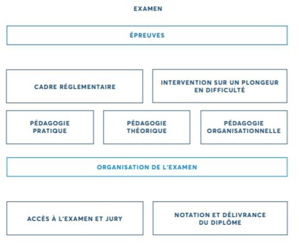 Source : MFT FFESSM Source : MFT FFESSM