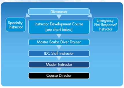 Schéma de formation continue Pro Schéma de formation continue Pro