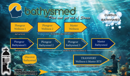formation plongeur Bathysmed formation plongeur Bathysmed