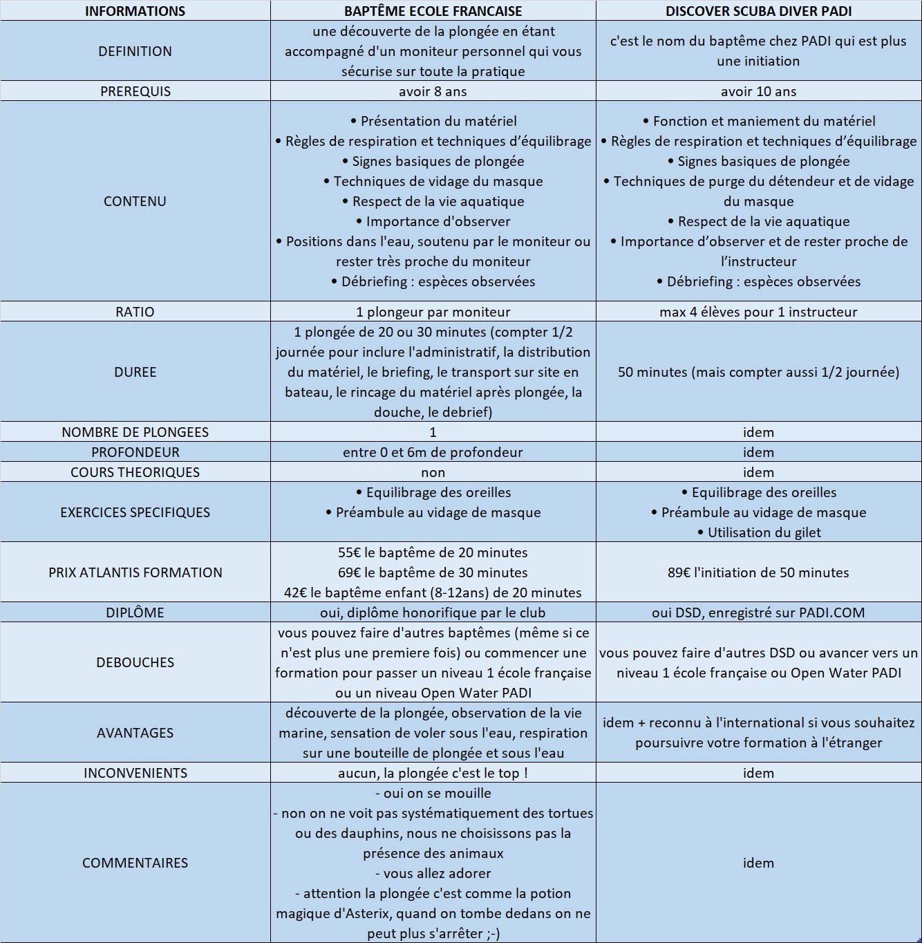 BAPTEME ECOLE FRANCAISE vs DSD PADI BAPTEME ECOLE FRANCAISE vs DSD PADI