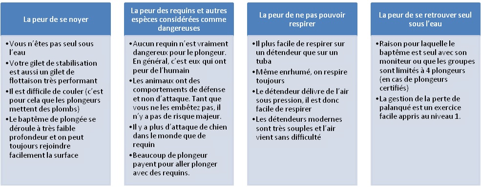 Comment réduire son stress lors d'une plongée sous-marine ?