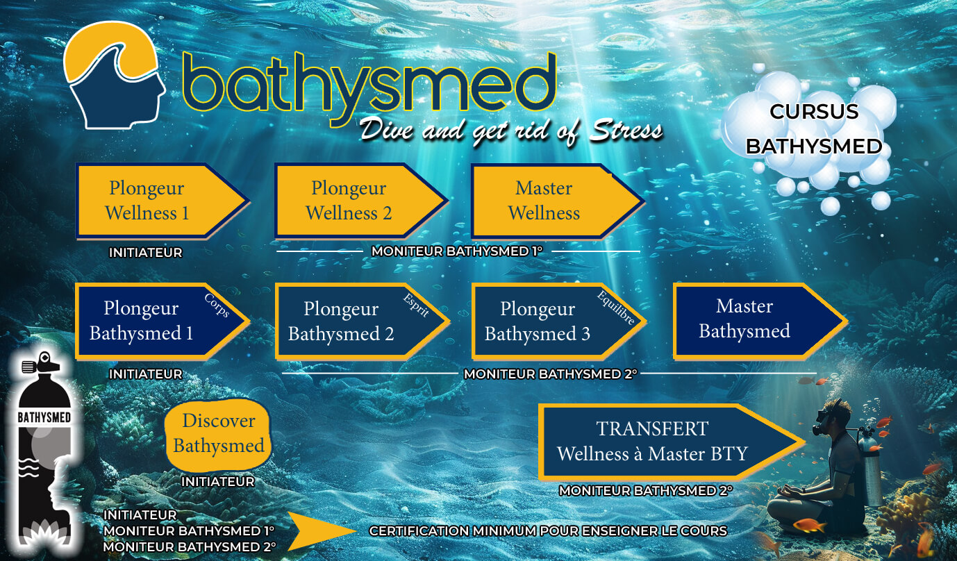 formation plongeur Bathysmed