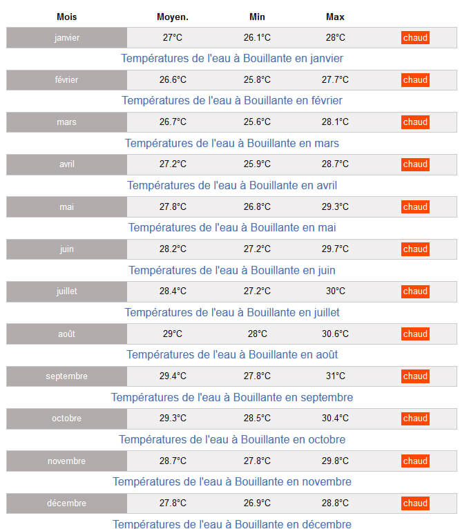 Température de l'eau à Bouillante Température de l'eau à Bouillante
