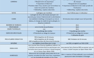 BAPTEME ECOLE FRANCAISE vs DSD PADI